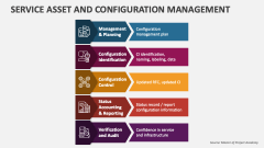 Service Asset and Configuration Management - Slide 1