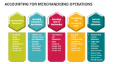 Accounting for Merchandising Operations - Slide 3