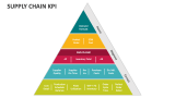 Supply Chain KPI - Slide 3