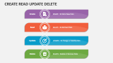 Create Read Update Delete - Slide 3