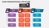 Team Organizational Structure - Slide 3