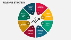 Revenue Strategy - Slide 1