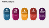 Nanomedicine - Slide 4