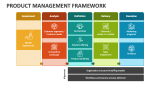 Product Management Framework PowerPoint Presentation Slides - PPT Template