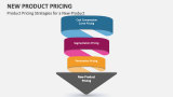 Product Pricing Strategies for a New Product - Slide 4