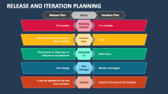 Release and Iteration Planning PowerPoint Presentation Slides - PPT ...