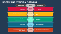 Release and Iteration Planning - Slide 1