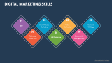 Digital Marketing Skills - Slide 5