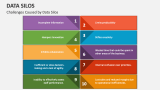 Challenges Caused by Data Silos - Slide 5