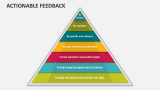Actionable Feedback - Slide 5