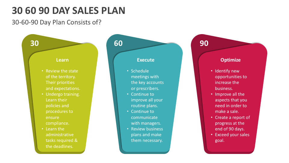 30 60 90 day sales plan presentation