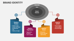 Brand Identity Slide 1