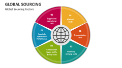Global Sourcing Factors - Slide 1
