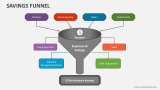Savings Funnel - Slide 1