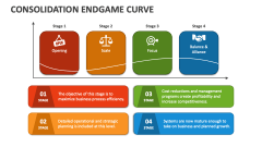 Consolidation Endgame Curve - Slide 1