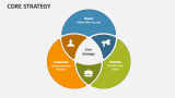 Core Strategy PowerPoint Presentation Slides - PPT Template