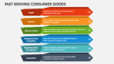 Fast Moving Consumer Goods - Slide 4