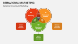 Behavioral Marketing Slide 5