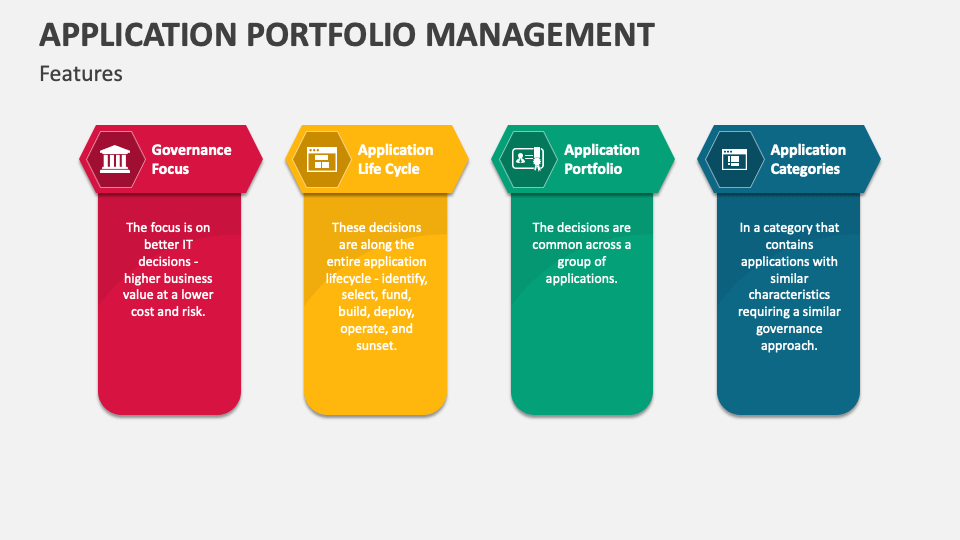 Application Portfolio Management PowerPoint Presentation Slides PPT