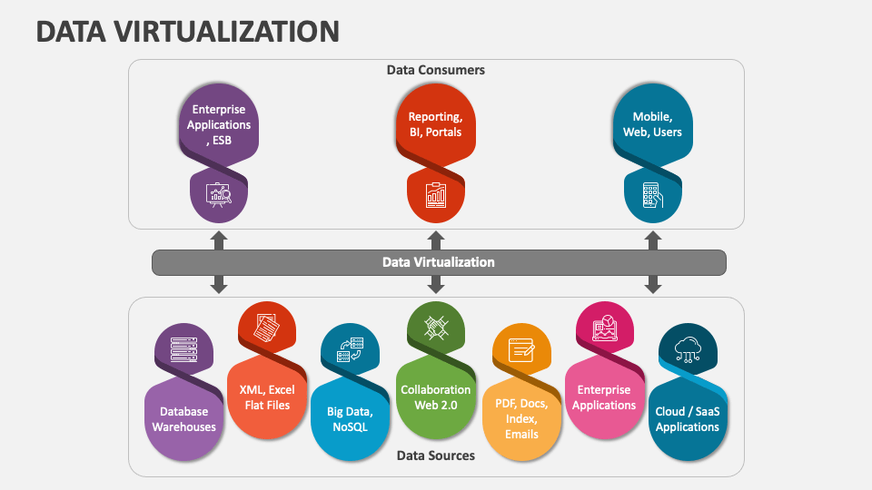 Data Virtualization PowerPoint and Google Slides Template - PPT Slides
