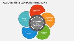 Accountable Care Organizations - Slide 1
