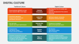 Digital Culture - Slide 7