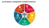 Autocratic Leadership Characteristics - Slide 2