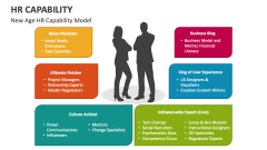 New Age HR Capability Model - Slide 1