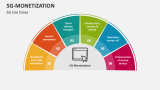 5G Monetization: Use Cases - Slide 1