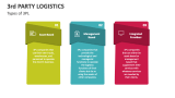 Types of 3rd Party Logistics - Slide 4