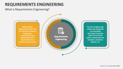 What is Requirements Engineering - Slide 1