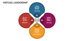 Virtual Leadership - Slide 1