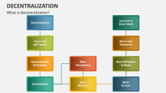 What is Decentralization - Slide 1