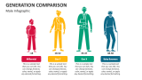 Generation Comparison (Male Infographic) - Slide 2