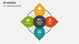 4P Model PowerPoint Presentation Slides - PPT Template