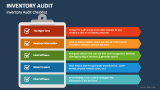 Inventory Audit Checklist - Slide 5