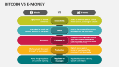 Bitcoin Vs E-money - Slide 1