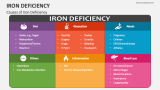 Causes of Iron Deficiency - Slide 1