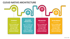 Cloud Native Architecture - Slide 1