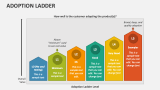 Adoption Ladder - Slide 4