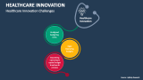 Healthcare Innovation Challenges - Slide 2