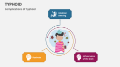 Complications of Typhoid - Slide 1