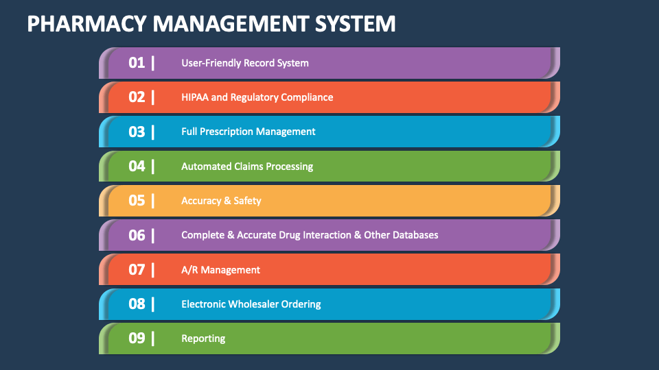 pharmacy management system presentation