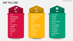 Say Tell Ask PowerPoint Presentation Slides - PPT Template