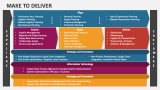 Make to Deliver - Slide 2