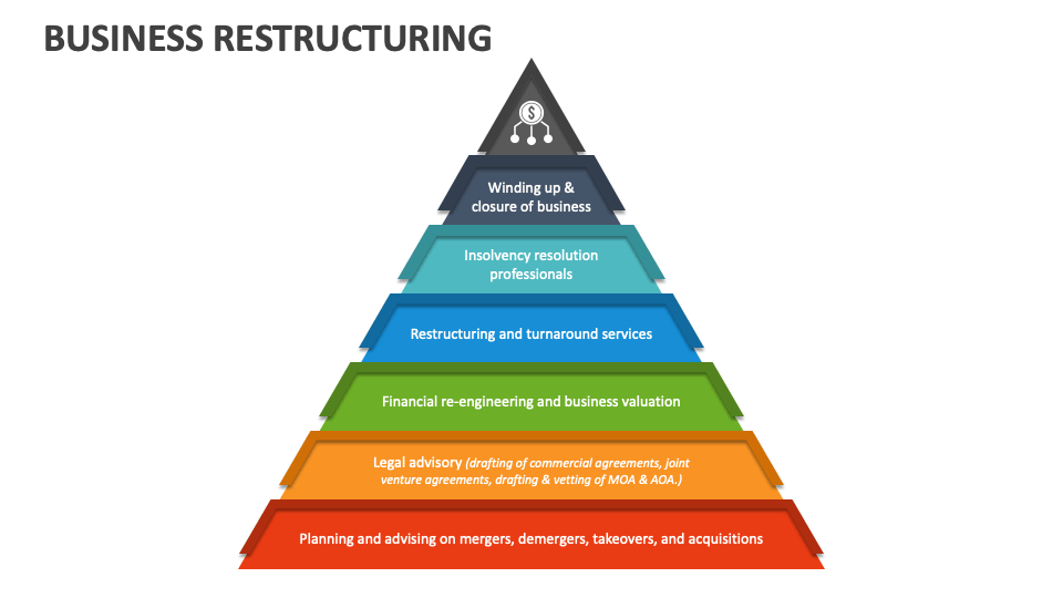 Business Restructuring PowerPoint and Google Slides Template - PPT Slides