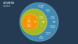 CX UX UI - Slide 1
