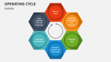 Example of Operating Cycle - Slide 2