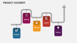 Project Journey - Slide 2
