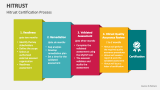 Hitrust Certification Process - Slide 5